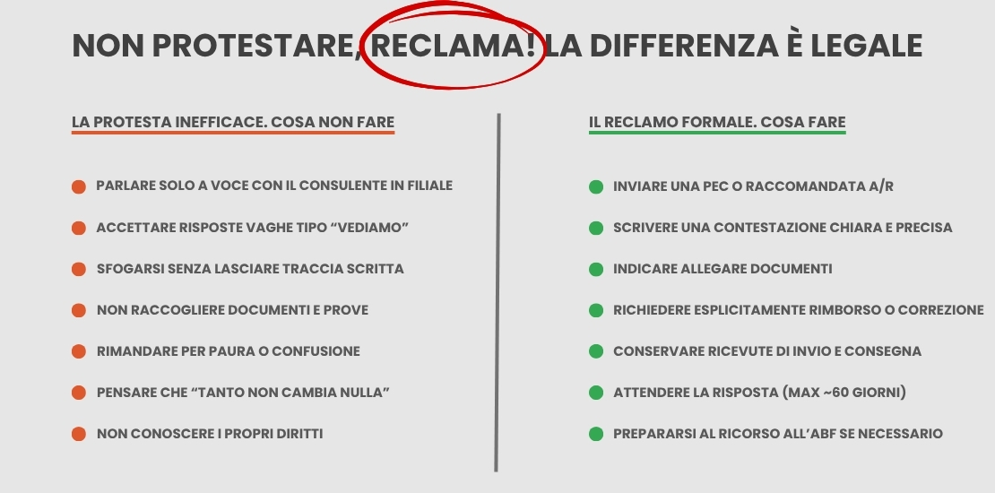 Non protestare, reclama! La differenza è legale La protesta inefficace. Cosa non fare Parlare solo a voce con il consulente in filiale Accettare risposte vaghe tipo “vediamo” Sfogarsi senza lasciare traccia scritta Non raccogliere documenti e prove Rimandare per paura o confusione Pensare che “tanto non cambia nulla” Non conoscere i propri diritti Il reclamo formale. Cosa fare Inviare una PEC o raccomandata A/R Scrivere una contestazione chiara e precisa IndicareAllegare documenti Richiedere esplicitamente rimborso o correzione Conservare ricevute di invio e consegna Attendere la risposta (max ~60 giorni) Prepararsi al ricorso all’ABF se necessario