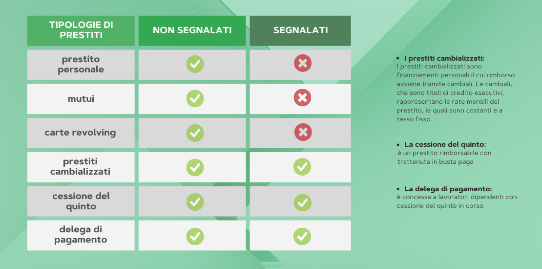 Prestiti con segnalazione CRIF Visual ADifesa – Blog – Prestiti con segnalazione CRIF