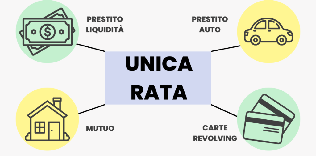 3-Cinque-strategie-efficaci-per-abbassare-la-rata-del-prestito-1024x507