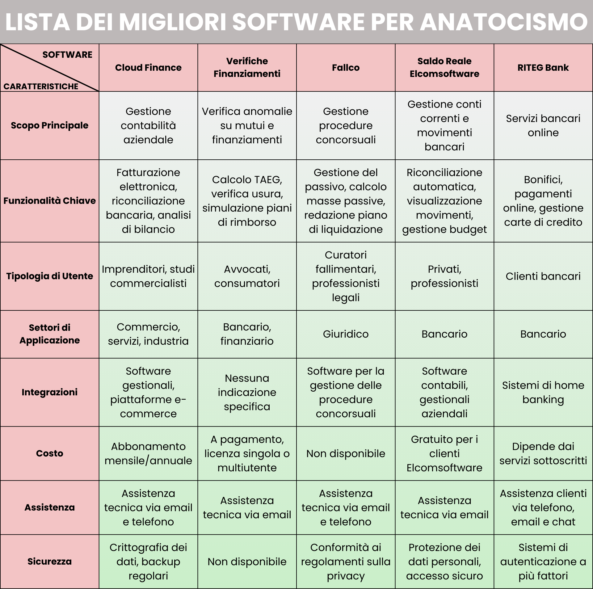 Lista migliori software per calcolo anatocismo – Infografica ADifesa