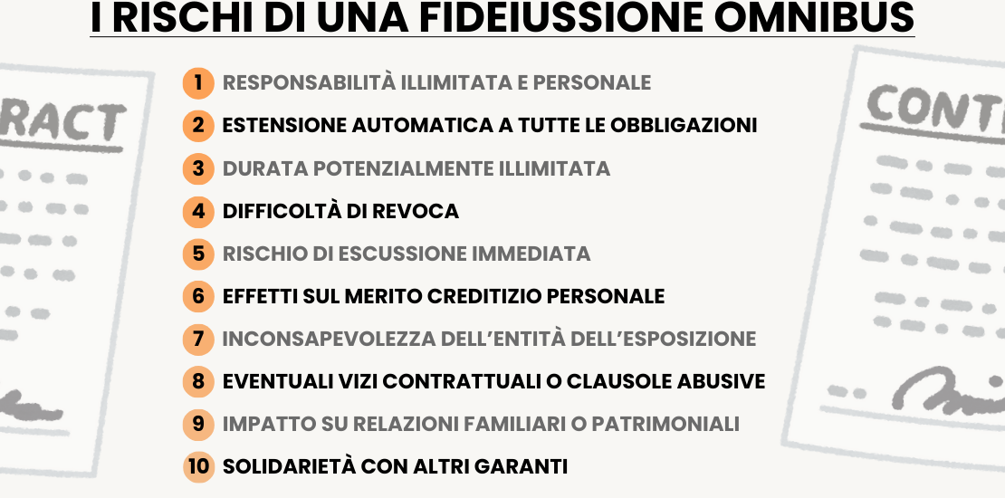 I rischi di una fideiussione omnibus - Perché la cancellazione di una fideiussione ti aiuta - Infografica ADifesa I rischi di una fideiussione omnibus 1 Responsabilità illimitata e personale 2 Estensione automatica a tutte le obbligazioni 3 Durata potenzialmente illimitata 4 Difficoltà di revoca 5 Rischio di escussione immediata 6 Effetti sul merito creditizio personale 7 Inconsapevolezza dell’entità dell’esposizione 8 Eventuali vizi contrattuali o clausole abusive 9 Impatto su relazioni familiari o patrimoniali 10 Solidarietà con altri garanti