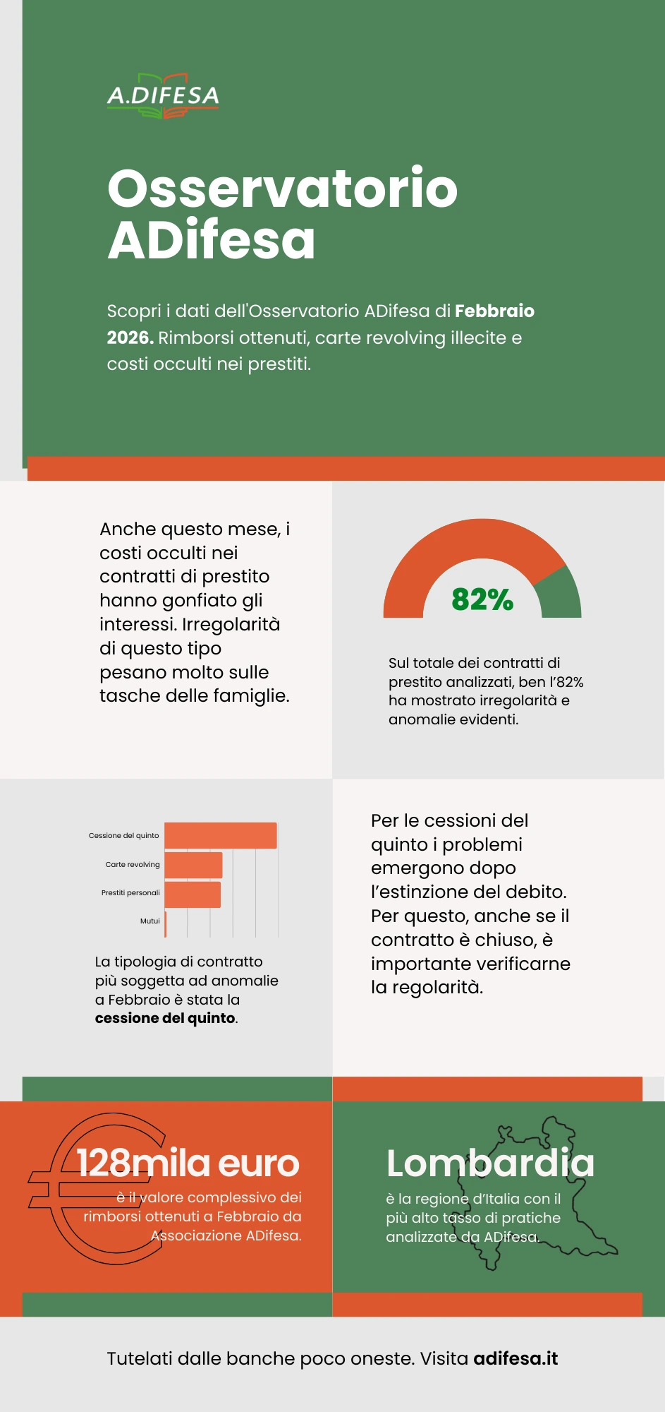 Osservatorio ADifesa. Mese di Febbraio 2026 Osservatorio ADifesa – Il report di Febbraio. Infografica