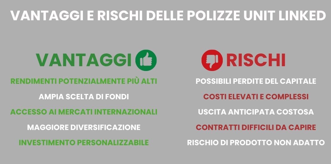 Vantaggi e rischi delle polizze unit linked - Polizze unit linked in perdita, cosa dice la Cassazone - Infografica ADifesa